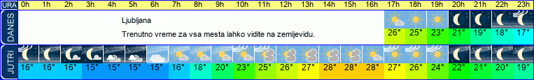vreme