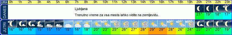 vreme