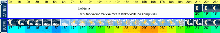 vreme