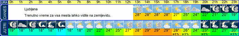 vreme
