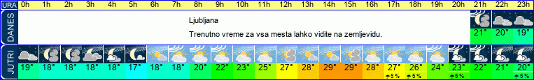 vreme