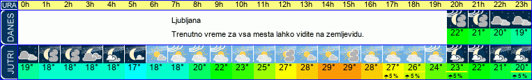 vreme