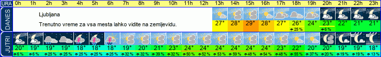 vreme