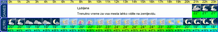 vreme