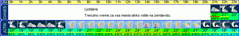 vreme