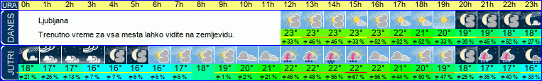 vreme