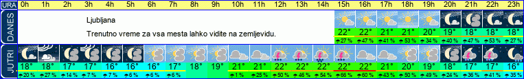 vreme