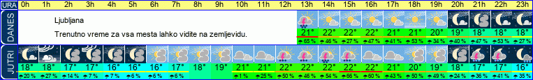 vreme