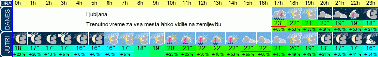 vreme