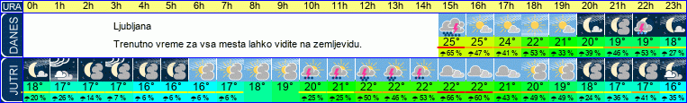 vreme
