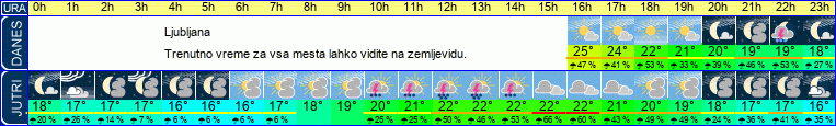 vreme