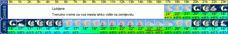 vreme