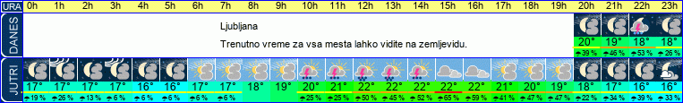vreme