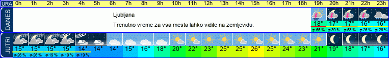 vreme