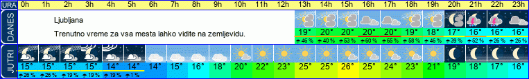 vreme
