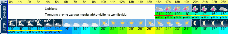 vreme