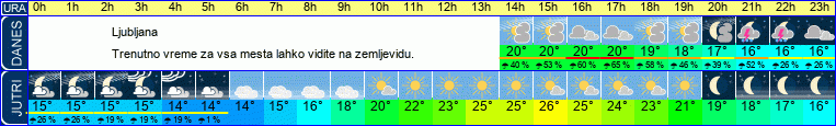 vreme