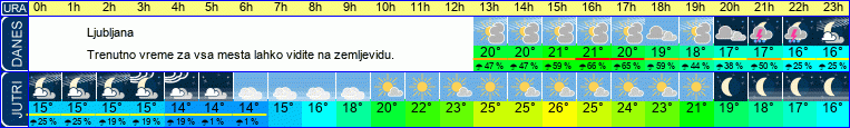 vreme
