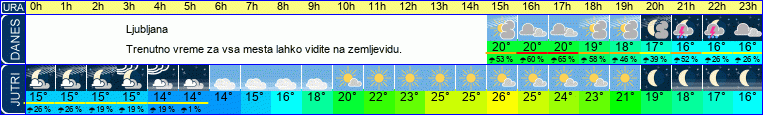 vreme