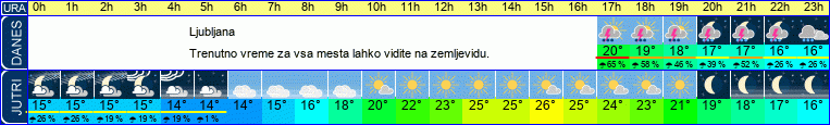 vreme