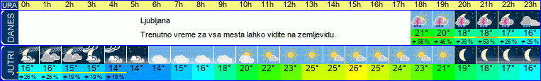 vreme