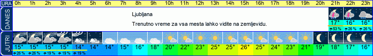 vreme