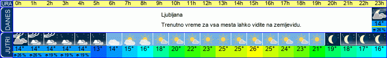 vreme