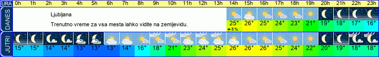 vreme