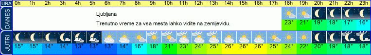 vreme