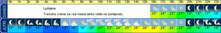 vreme