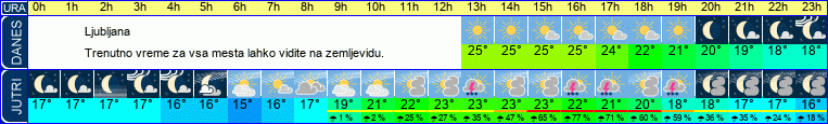 vreme