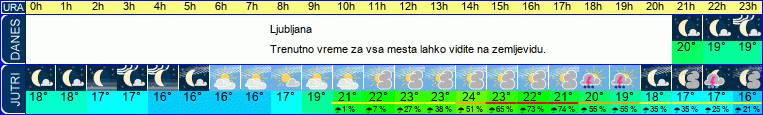 vreme