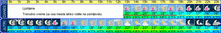 vreme