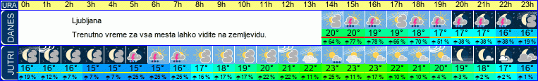 vreme