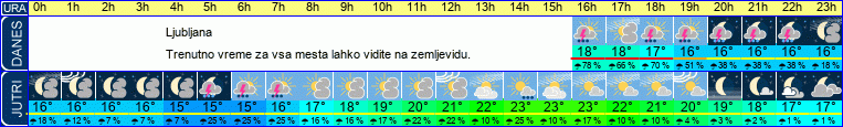 vreme