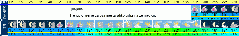 vreme