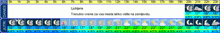 vreme