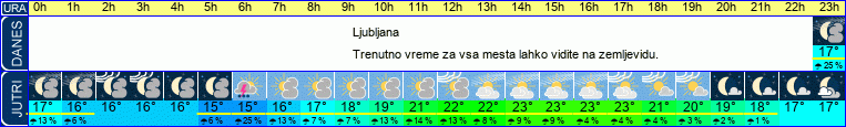 vreme