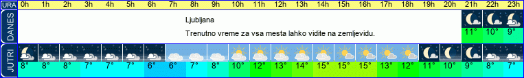vreme