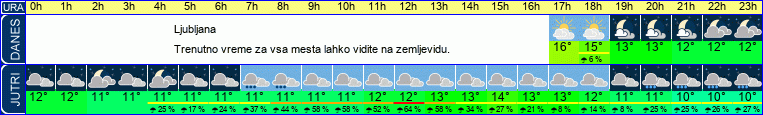 vreme