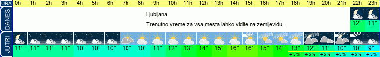 vreme