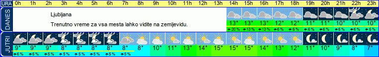 vreme