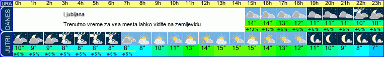 vreme