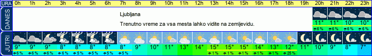 vreme