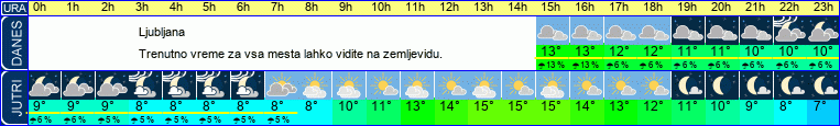 vreme