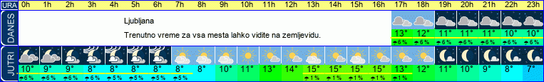 vreme