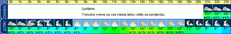 vreme