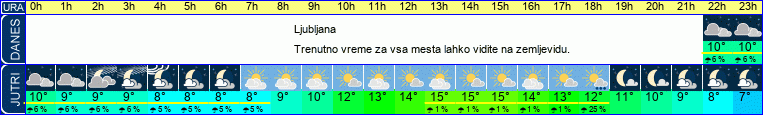 vreme