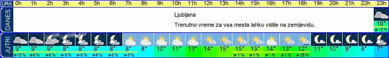 vreme