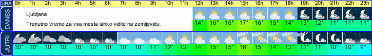 vreme